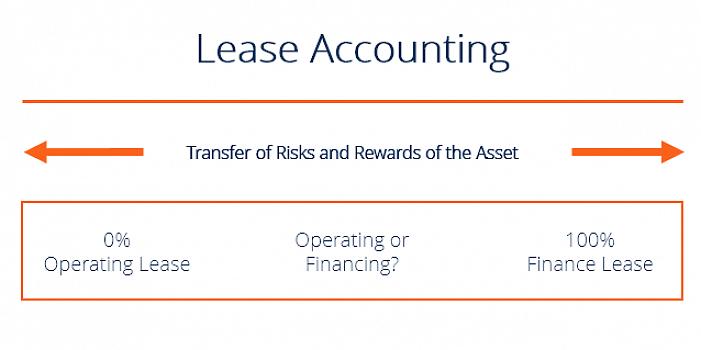 Og bekymre deg for at det å bryte leieavtalen kan medføre straff