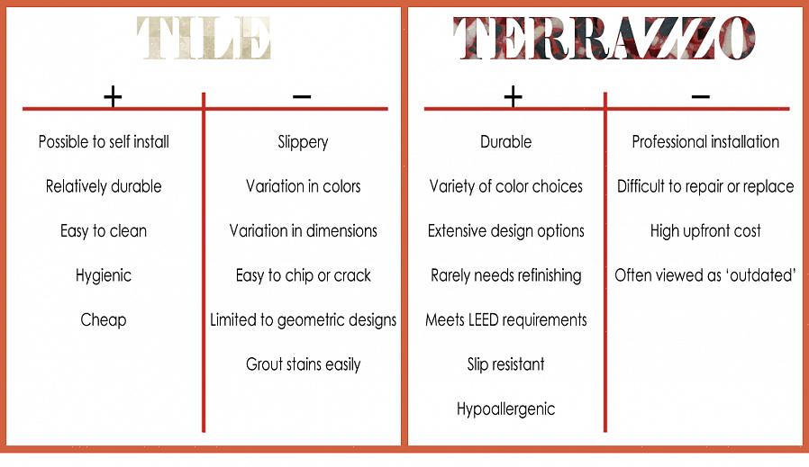 PEI-klassifiseringen bør være 3 til 5 for at flisen skal kvalifisere som gulvfliser