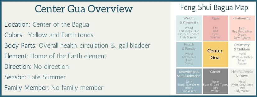 Feng shui-elementet som er koblet til nordbagua-området er vann