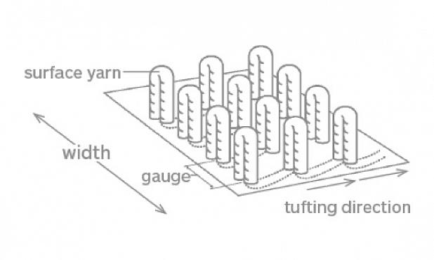 Begrepet garanti refererer til produsentens garanti som tilbys på teppet