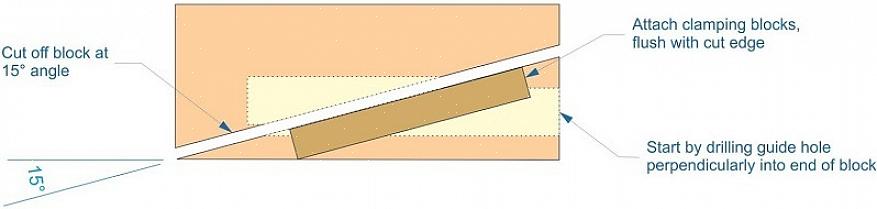 Med boret i riktig størrelse forstørre det vinklede hullet til dets endelige størrelse
