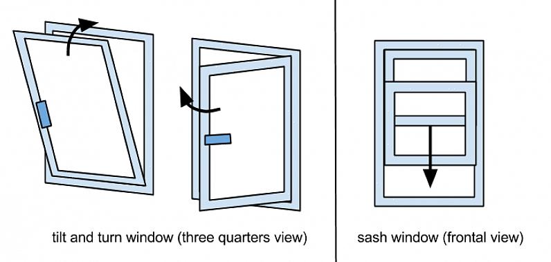 Perifere gjenstander følger ikke med en IGU