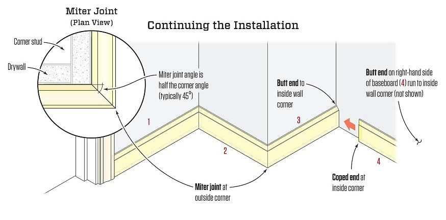 Kniven som fulgte med den elektriske gjæringssagen din