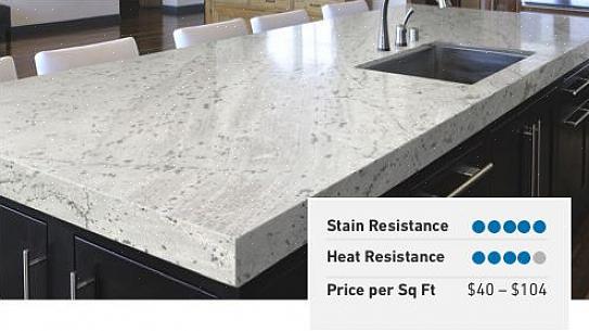 Må du ikke bygge inn en fin flisbacksplash før du er klar til å forplikte deg fullt ut