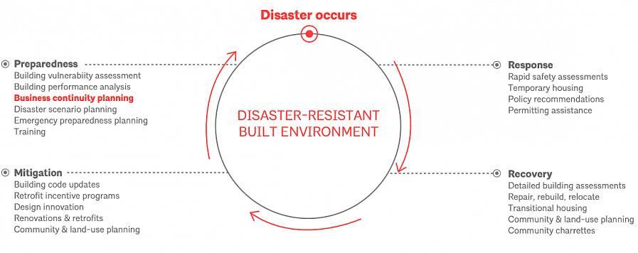 Mens det å bygge et stort nytt hus kan kreve byggetillatelse på 1490€