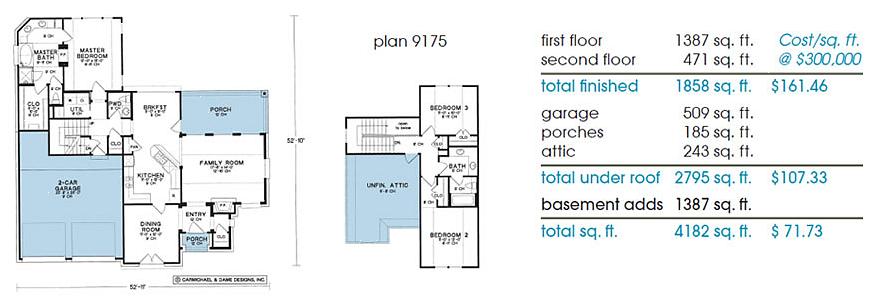 Kostnadsoverslag må inneholde detaljerte spørsmål