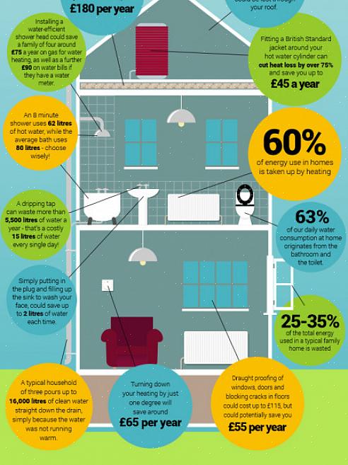 Installer en varmtvannsbereder uten tank