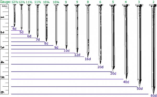 Holdekraften til en spiker stammer fra den enkle friksjonen av de forskjøvne