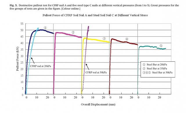 Kan settes i flukt eller rett under treoverflaten
