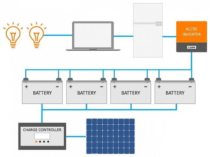I tillegg bruker solenergi sollys som treffer solcellepaneler for å konvertere sollys til varme vann