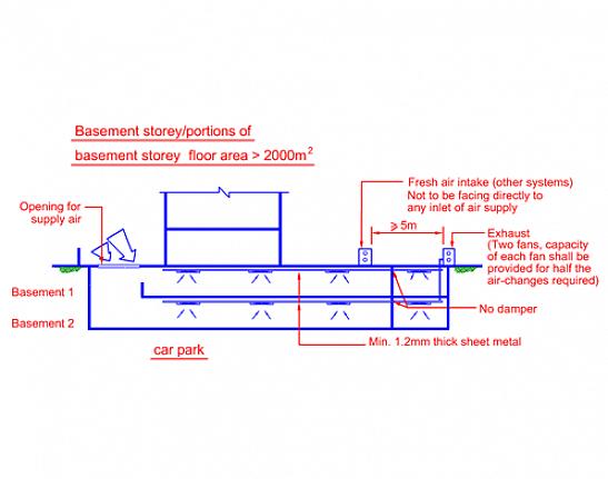 Oppsummering av utluftningskode for baderomsventil