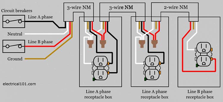 Men fra hovedtjenestepanelet er strømmen delt inn i individuelle grenkretser
