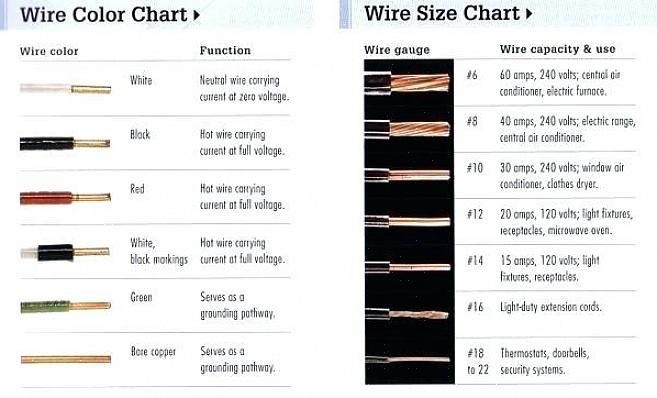 Derfor er det en vanlig god praksis å koble en rekkevidde med en 50-amp bryter