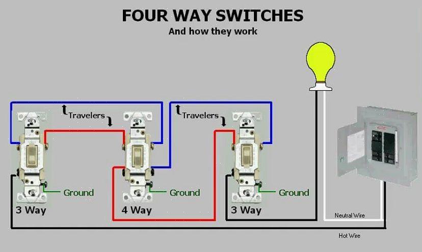 I tilfelle du trenger å bytte belysning fra mer enn tre steder