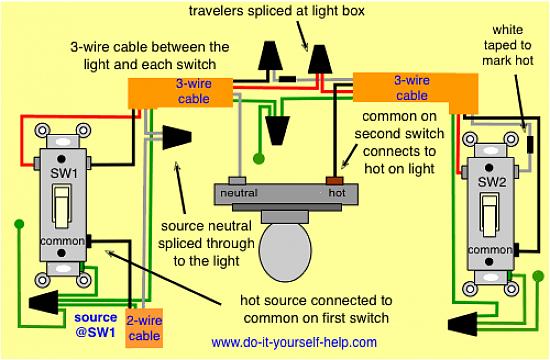 Det er bare tre typer veggbrytere som brukes til å kontrollere lysarmaturer