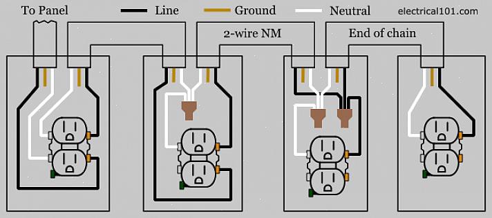 Bruk pigtails for å koble kontakten til kretskablene