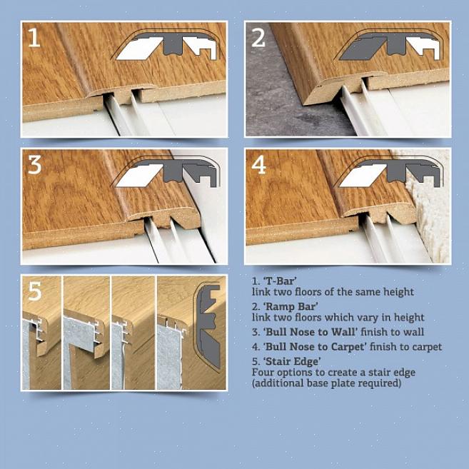 Denne overgangsstrimmelen er designet for å feste tepper med lav haug til et keramisk flisegulv