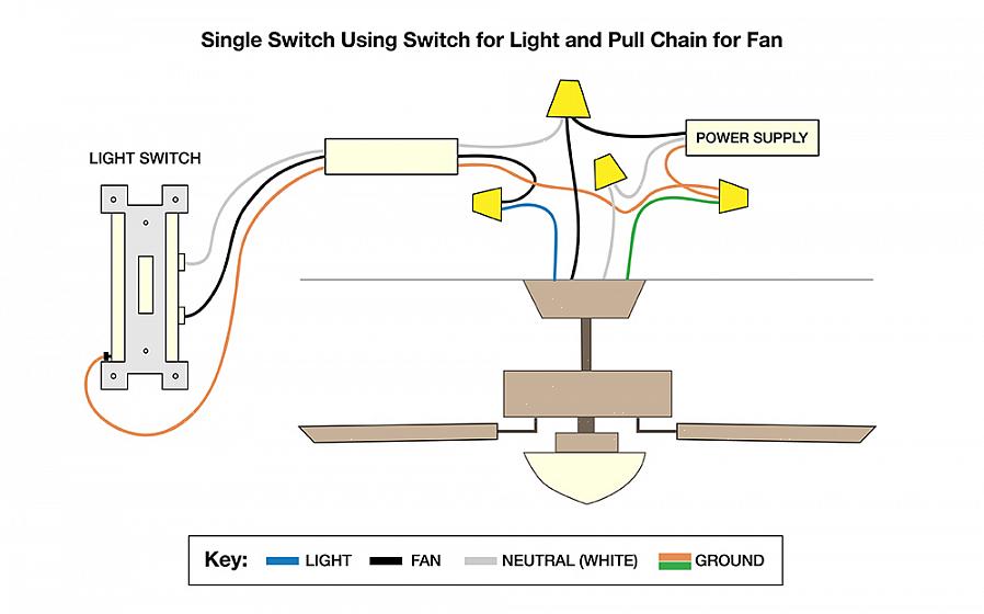 Deretter skyves hoveddelen av takviften på plass i monteringsbraketten
