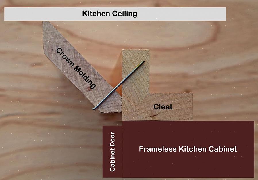 Er å montere kronforming langs overkanten