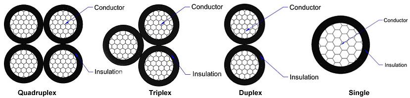 UF-kabel (underjordisk mating) er i kabelkonstruksjonen